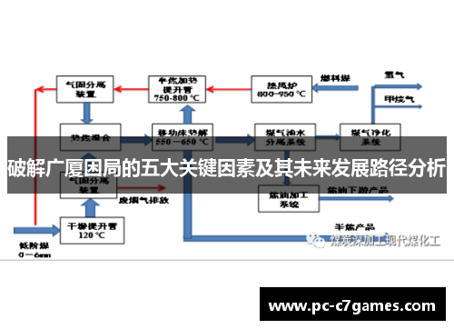 破解广厦困局的五大关键因素及其未来发展路径分析