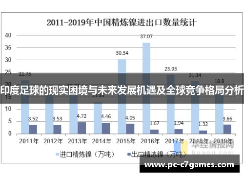 印度足球的现实困境与未来发展机遇及全球竞争格局分析